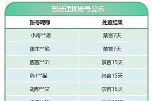 津媒：亚洲杯小组赛是对扬科维奇分量不轻的考验，他没试错机会